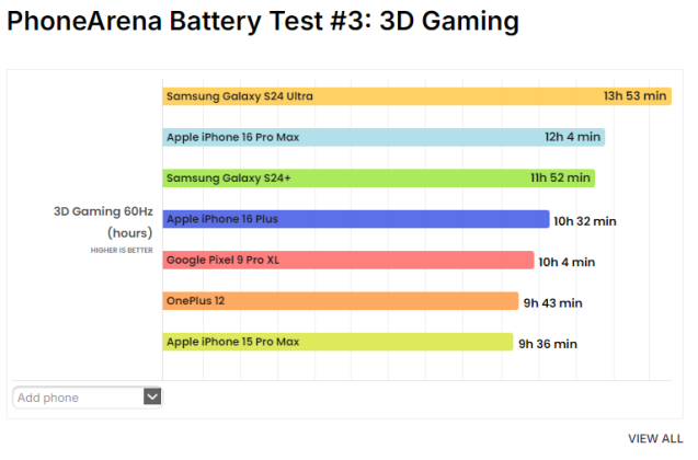 iPhone 16 Pro Max battery test