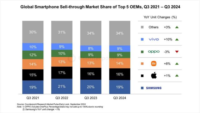 google pixel sales 