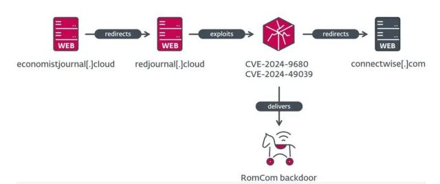 Microsoft ESET επιθέσεις Windows 