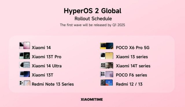 Xiaomi Hyper OS 2 global 