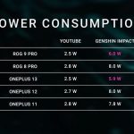Snapdragon-8-Elite-power-consumption
