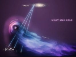 Το Μεγάλο Νέφος του Μαγγελάνου μόλις πλησίασε τον γαλαξία μας! Μεγάλο Νέφος του Μαγγελάνου