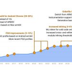Chrome-Android-Speedometer-benchmark-2