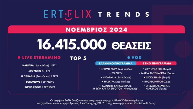 Ertflix streaming θεάσεις ρεκόρ 