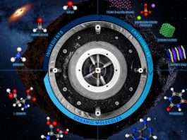Ο αστεροειδής Bennu γράφει ιστορία – Συστατικά ζωής αστεροειδής Bennu