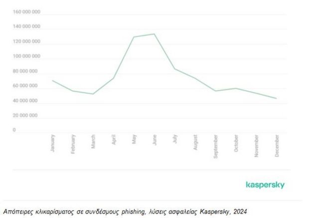 kaspersky phishing emails 