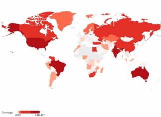 ανεξάντλητη πηγή ενέργειας