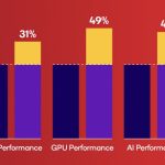 Snapdragon 8s Gen 4 (3)