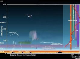 Η NASA εξηγεί γιατί κανένας αστροναύτης ποτέ δεν έφυγε εκτός ατμόσφαιρας!