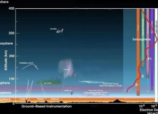 Η NASA εξηγεί γιατί κανένας αστροναύτης ποτέ δεν έφυγε εκτός ατμόσφαιρας!