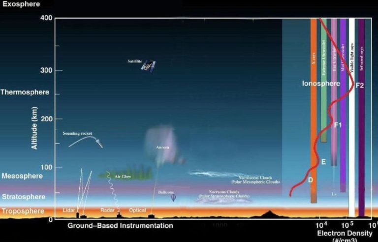 Η NASA εξηγεί γιατί κανένας αστροναύτης ποτέ δεν έφυγε εκτός ατμόσφαιρας!