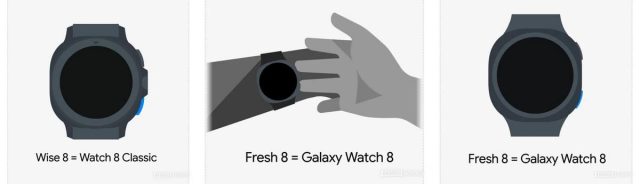 galaxy watch 8 αλλαγές 