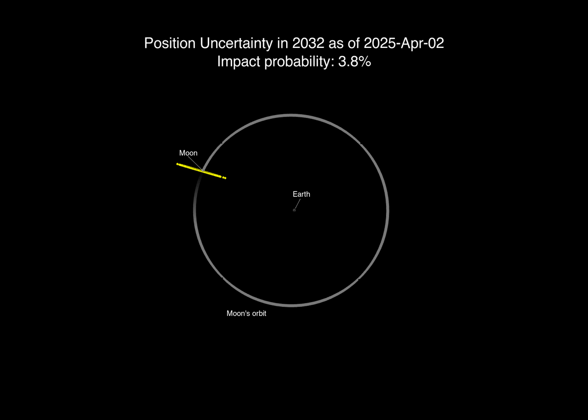2024 YR4