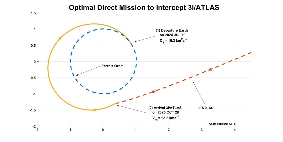 3I/ATLAS