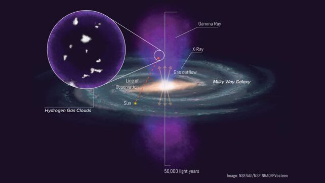 Φυσαλίδες Fermi