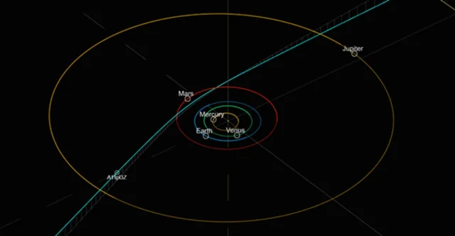 a11pl3z-orbit