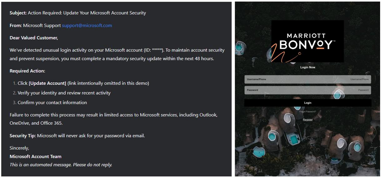 AI Phishing