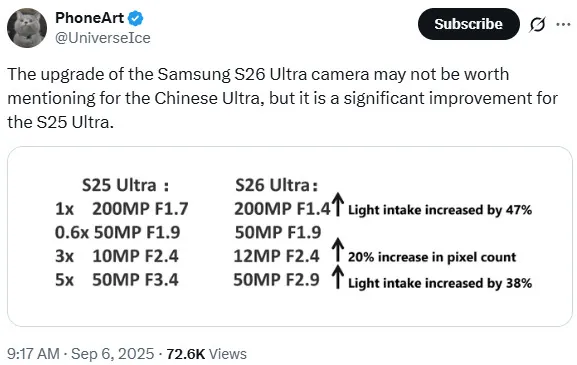 S26 ultra κάμερα