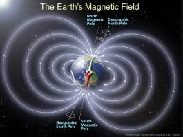 μυστικό μαγνητικό πεδίο