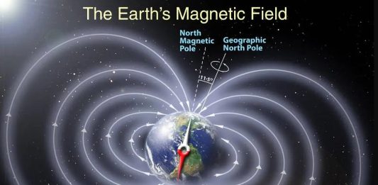 μυστικό μαγνητικό πεδίο