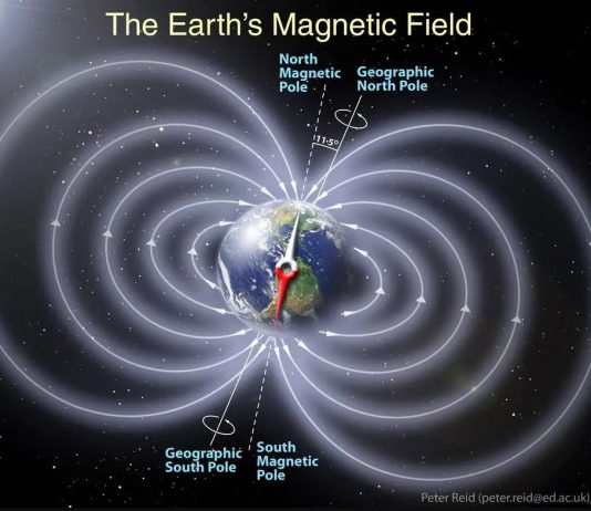μυστικό μαγνητικό πεδίο