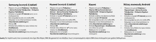 12Mbps απεριόριστο internet