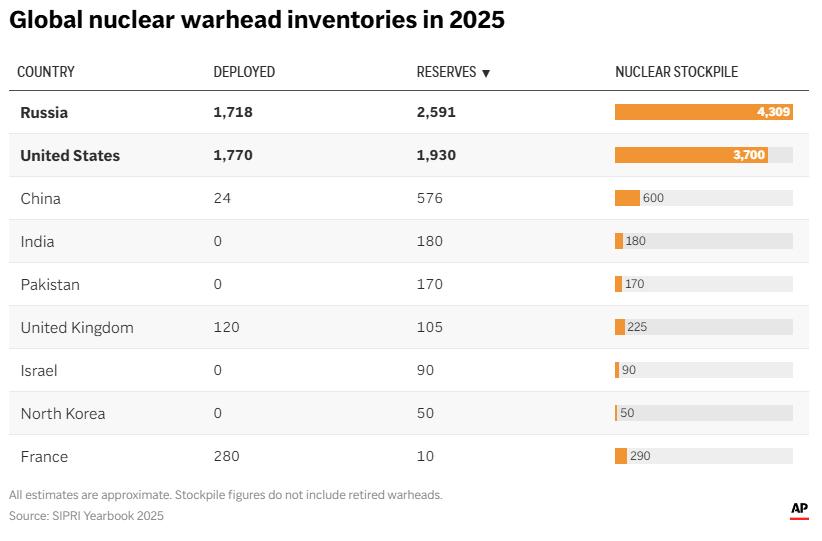δοκιμές πυρηνικών όπλων