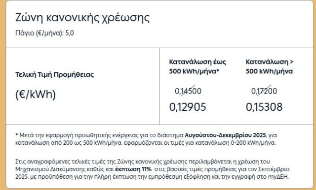 ΔΕΗ Γ1 Οικιακό