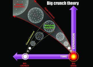 επιστήμονες πότε πως τελειώσουν