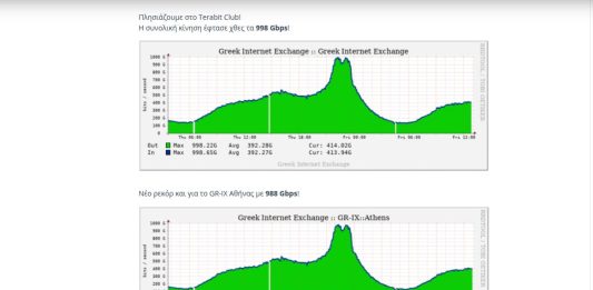 Internet Exchange