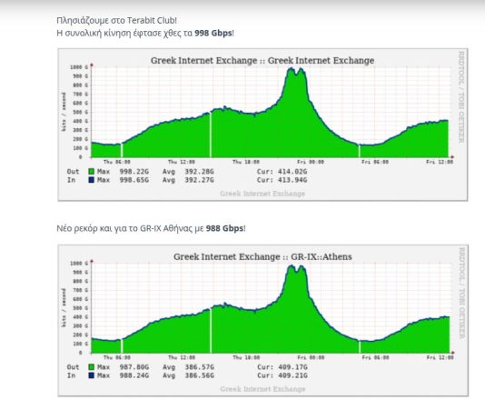 Internet Exchange