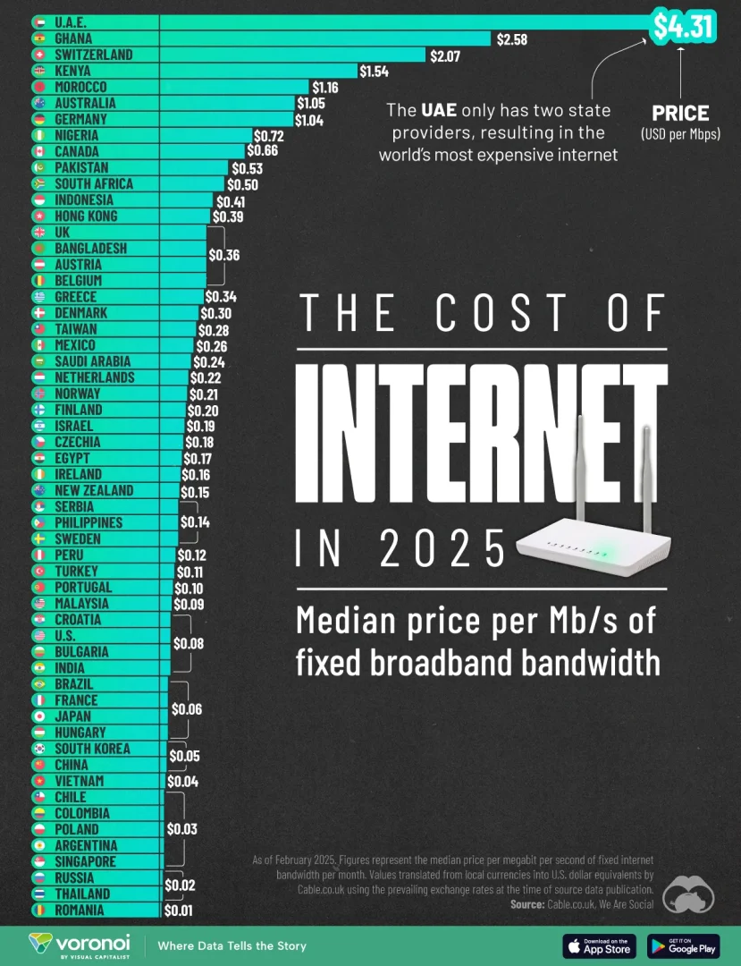 internet Mbps Ελλάδα