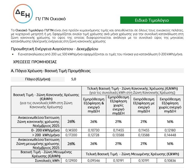ΔΕΗ πράσινο τιμολόγιο κλίμακα κατανάλωσης