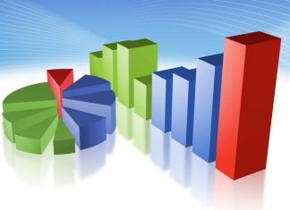 δημοσκοπήσεις