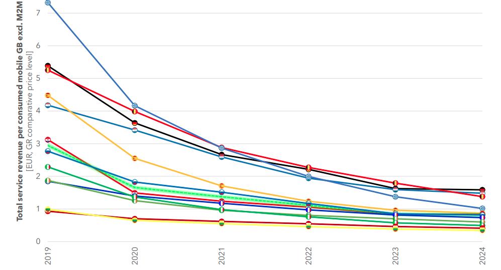 κινητή Ελλάδα