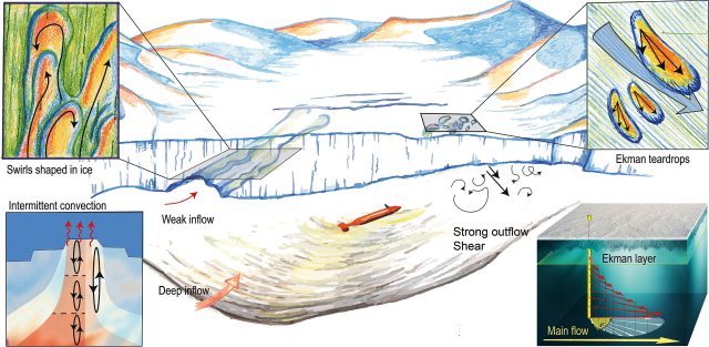περίεργες δομές στην Ανταρκτική