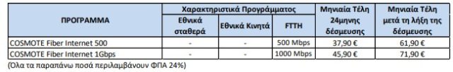 cosmote fiber to the home προγράμματα χωρις σταθερό.