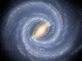 ηλιακό μας σύστημα