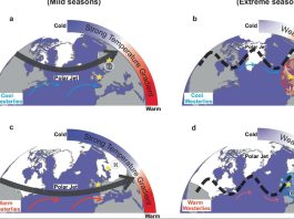 Ευρώπη ημέρες καλοκαιριού