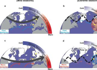 Ευρώπη ημέρες καλοκαιριού