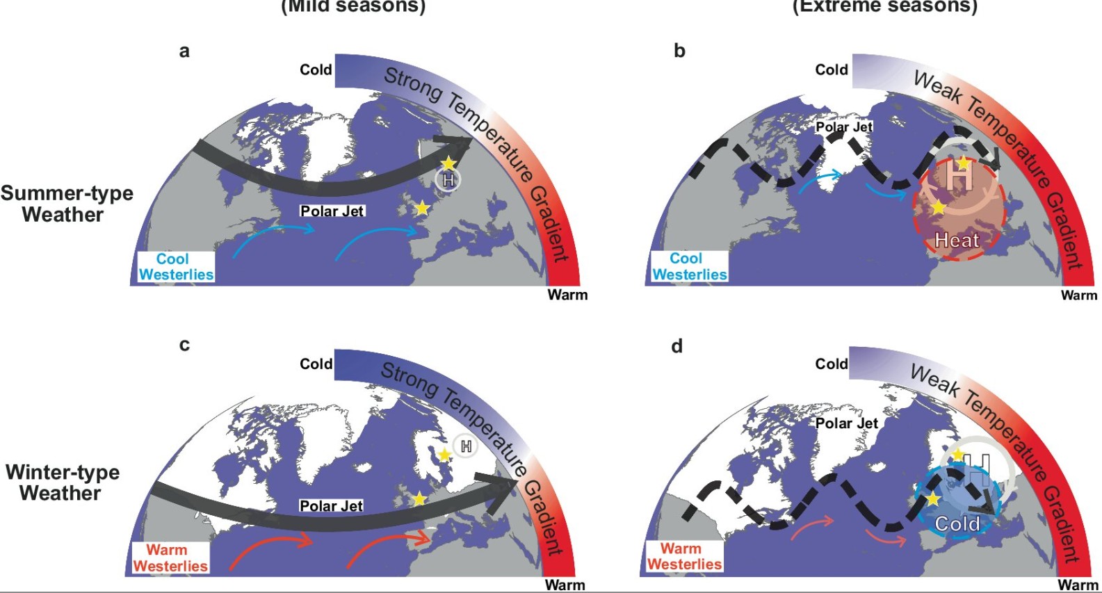 Ευρώπη ημέρες καλοκαιριού