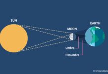 Η NASA ανακοινώνει επισήμως την μεγαλύτερη ολική έκλειψη ηλίου εδώ και 100 χρόνια! total solar eclipse