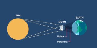 Η NASA ανακοινώνει επισήμως την μεγαλύτερη ολική έκλειψη ηλίου εδώ και 100 χρόνια! total solar eclipse