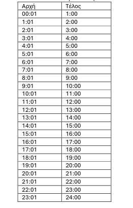 slots δυναμικής τιμολόγησης