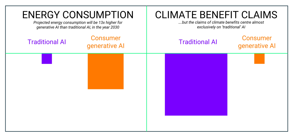 κλιματική αλλαγή τεχνητή νοημοσύνη κλίμα