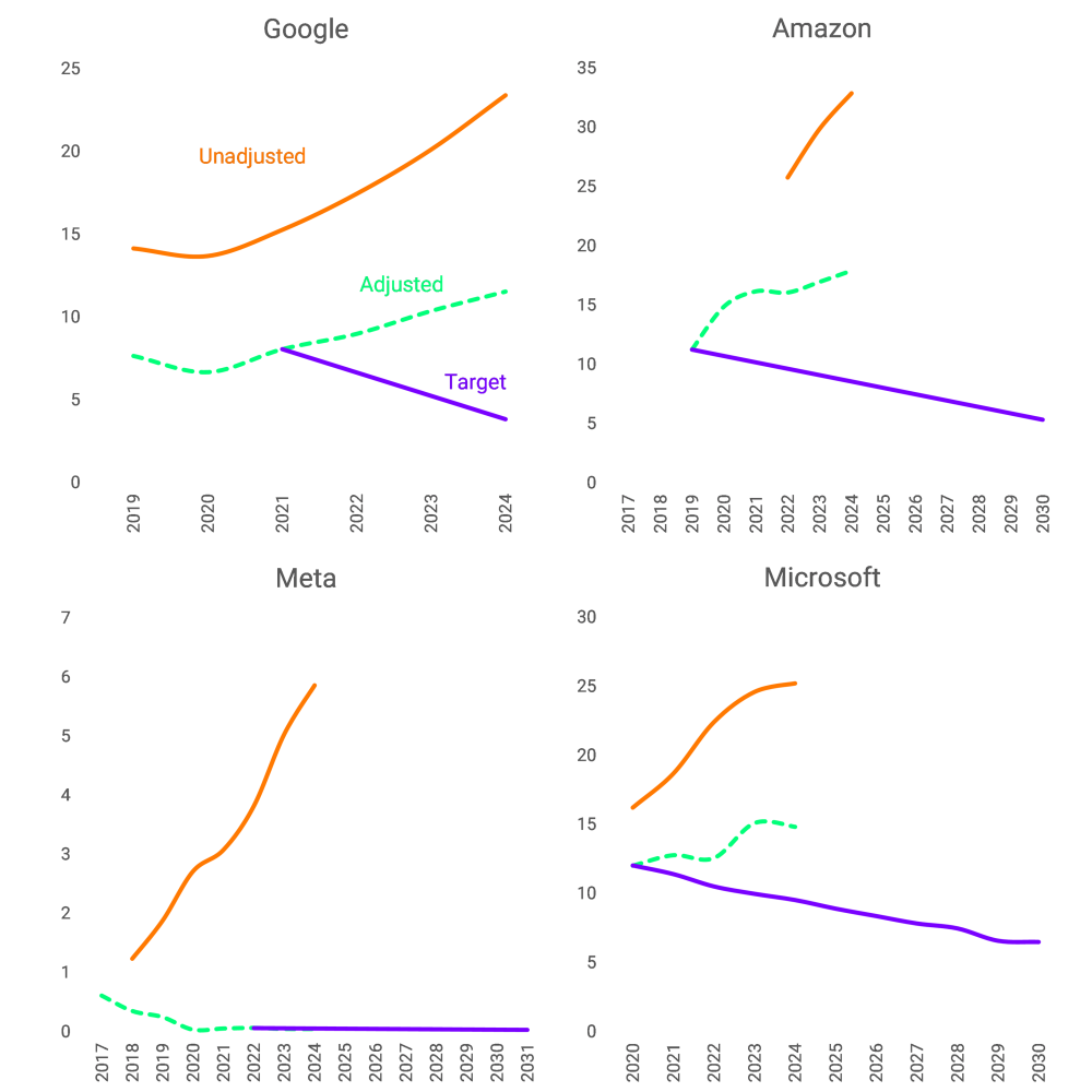 τεχνητή νοημοσύνη κλίμα