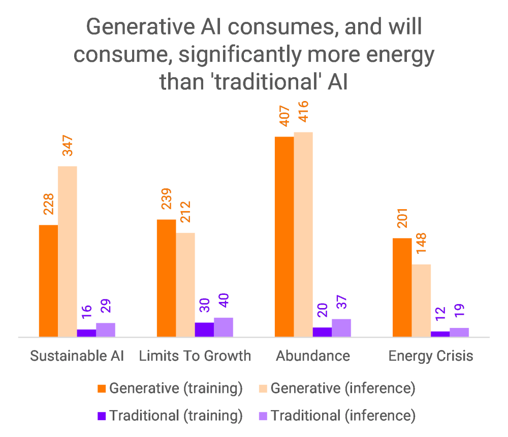 τεχνητή νοημοσύνη κλίμα