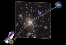 gravitational lensing