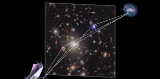 gravitational lensing