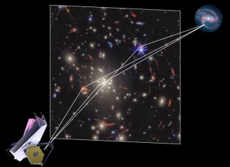 gravitational lensing